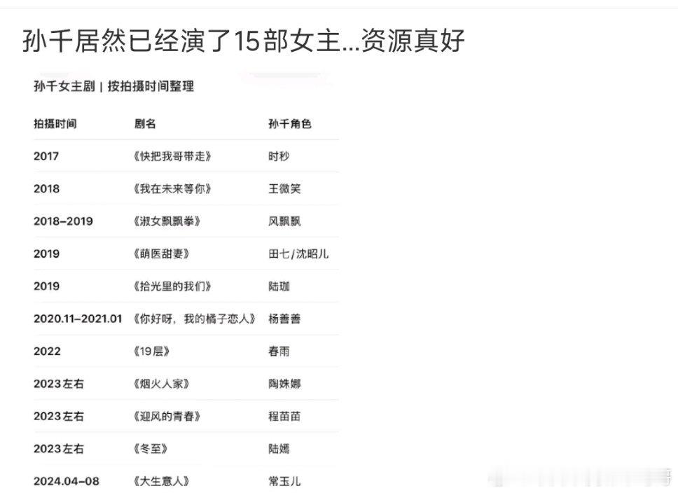 虽然都说孙千女主资源多，但是感觉真的第一次让大众好评出圈的是《风吹半夏》的女配，
