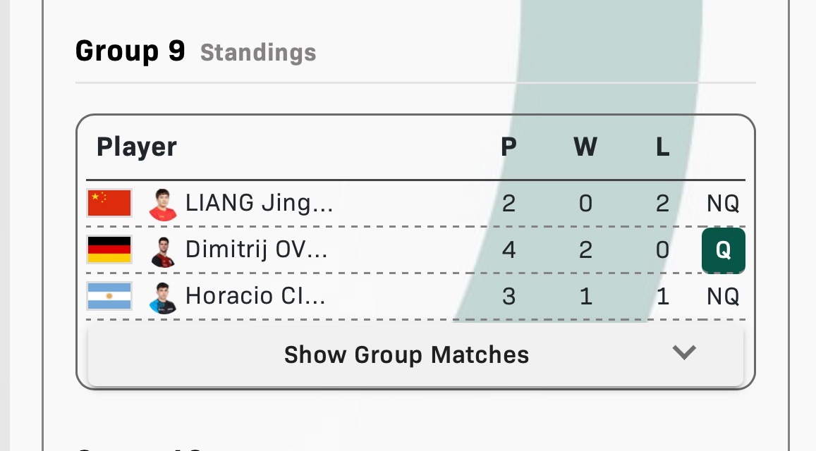 唯一一位两负的小组长 