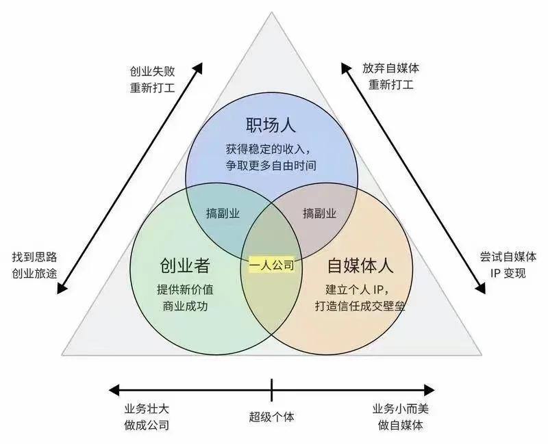 “为什么总会觉得没有机会来不及”

现在做抖音来得及吗？
现在做视频号来得及吗？