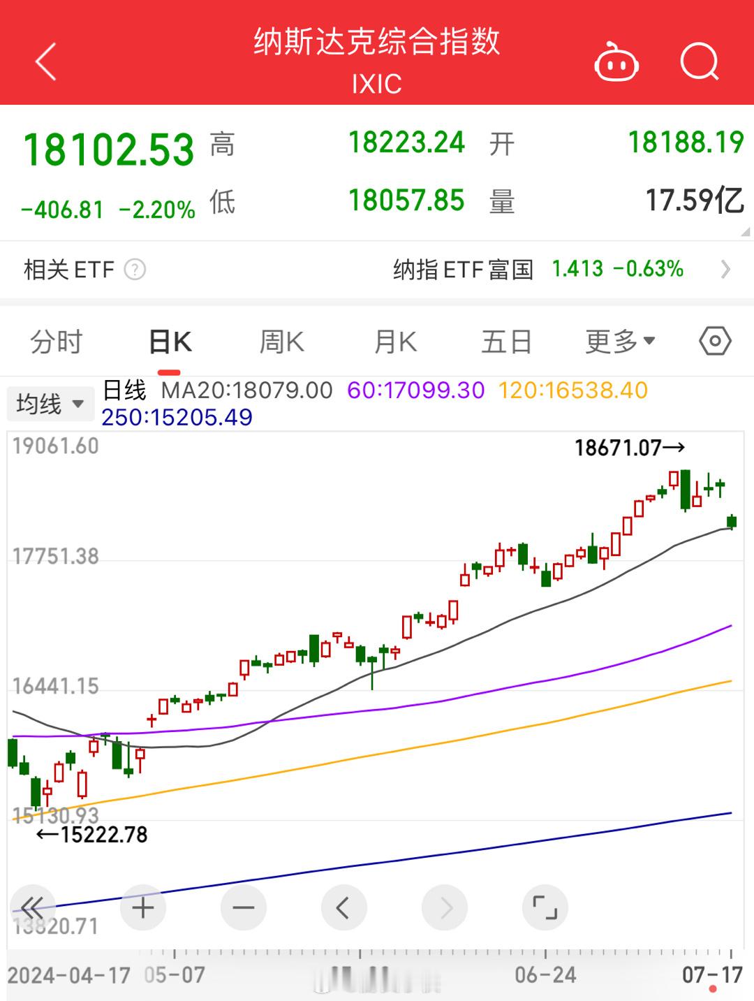 抄底吗[吃瓜] ​​​