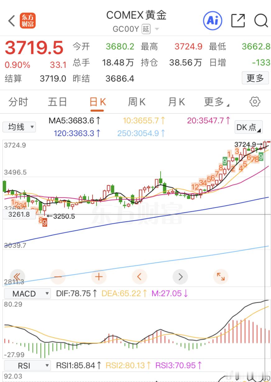 金价过于离谱，刚需真完蛋了 ​​​