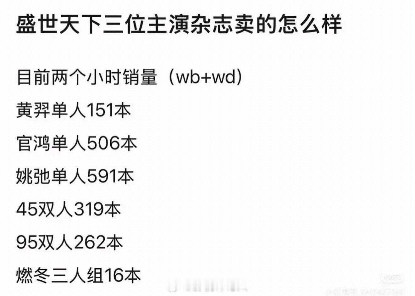 盛世天下的氪金粉。。是不是全被直播up主吸过去了。。。。三个主演赚的还没桃黑黑5