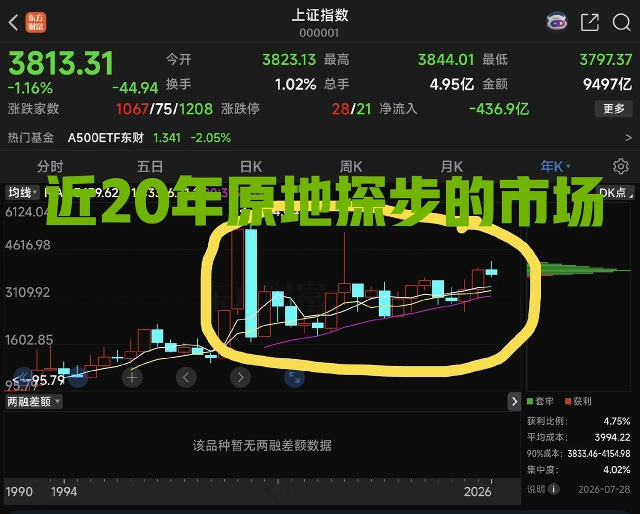 20年来，你又没有好好涨过？怎么总是跟人家20年来涨了8倍的市场跌呢？人家涨的时