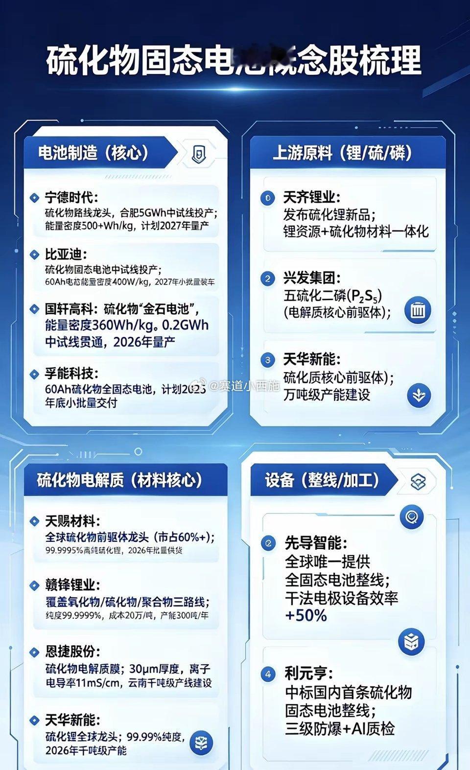 中科院新型硫化物固态电池重大突破｜能量密度提升40%，安全性能全面升级中科院团队