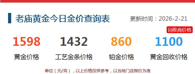 今天是2月21日，
部分黄金品牌价格大幅提升。

周六，
老庙黄金的价格为159