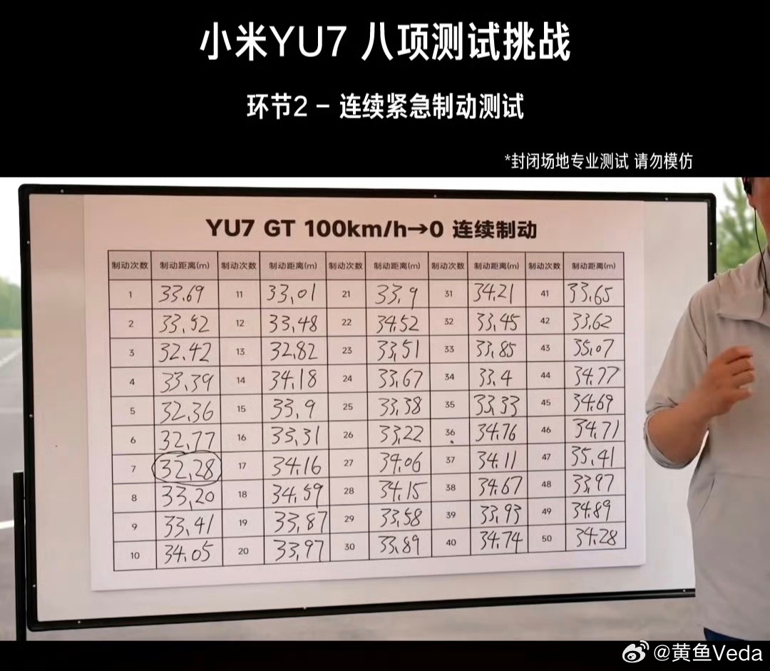 YU7GT连续制动50次无衰减50次无衰减意味着极限工况下制动力全程稳定，不管山