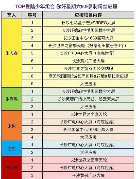 TOP登陆少年你好星期六录制应援🈶苏新皓〡朱志鑫〡左航〡张泽禹〡张极 ​​​