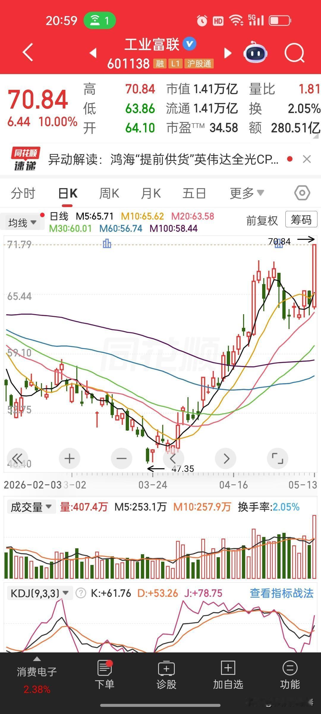 工业富联(601138)强势涨停！鸿海提前供货英伟达引爆AI算力新主线】🔥
