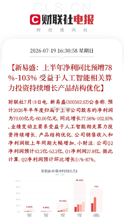 光模块板块传出利好消息，龙头公布业绩，大超预期新易盛发布半年报预告，上半年净利润
