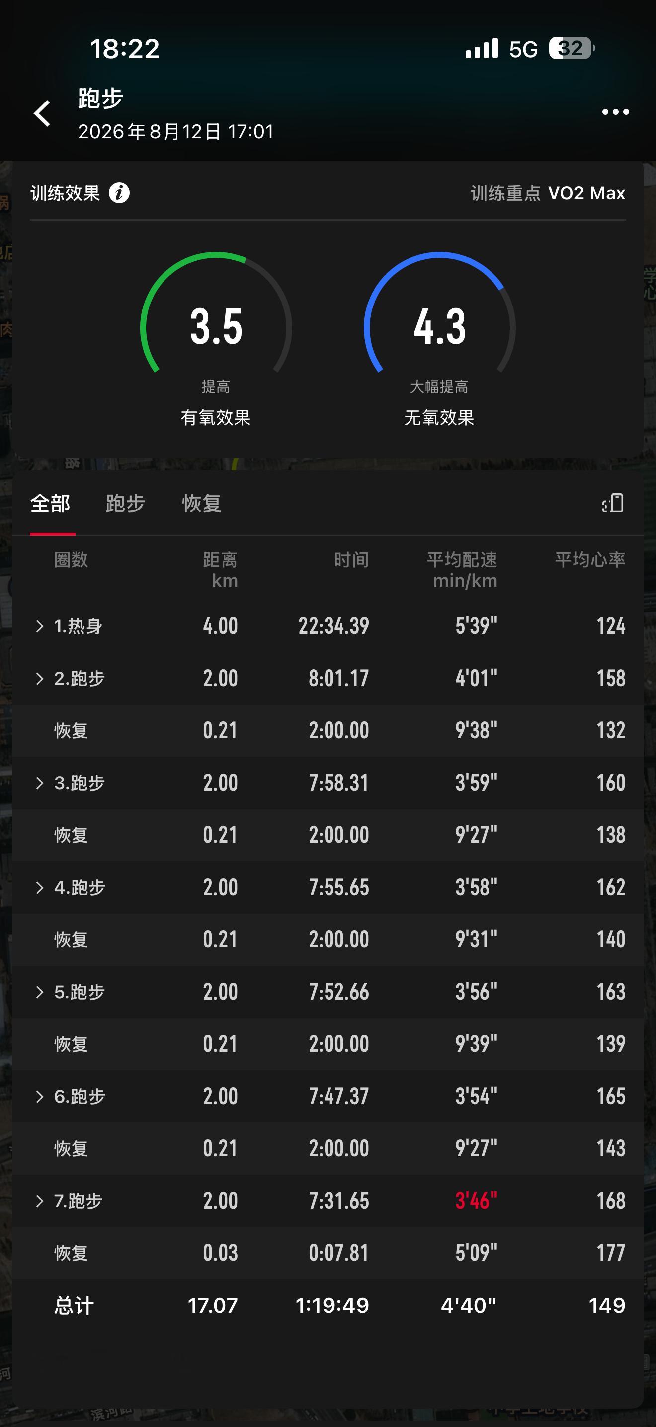 跑不动先生的日常  一堂高质量的强度课今天状态对，天气对，装备也对所以跑的体感很