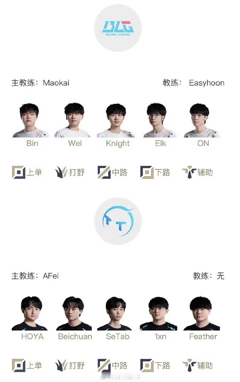 2025LPL第一赛段淘汰赛2月24日首发名单14:00  BLG对战TT （B