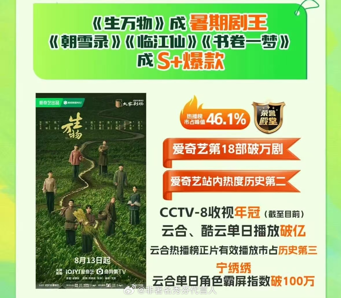 生万物 绝对是今年夏天的现象级作品✨云合数据持续领先，央八收视年冠的成绩超醒目！