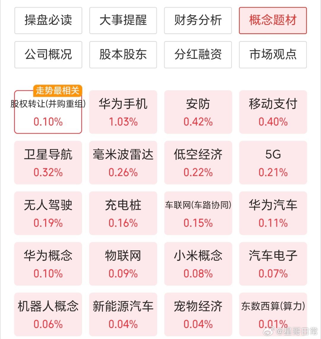 孕育小小十字星，有点意思。 ​​​