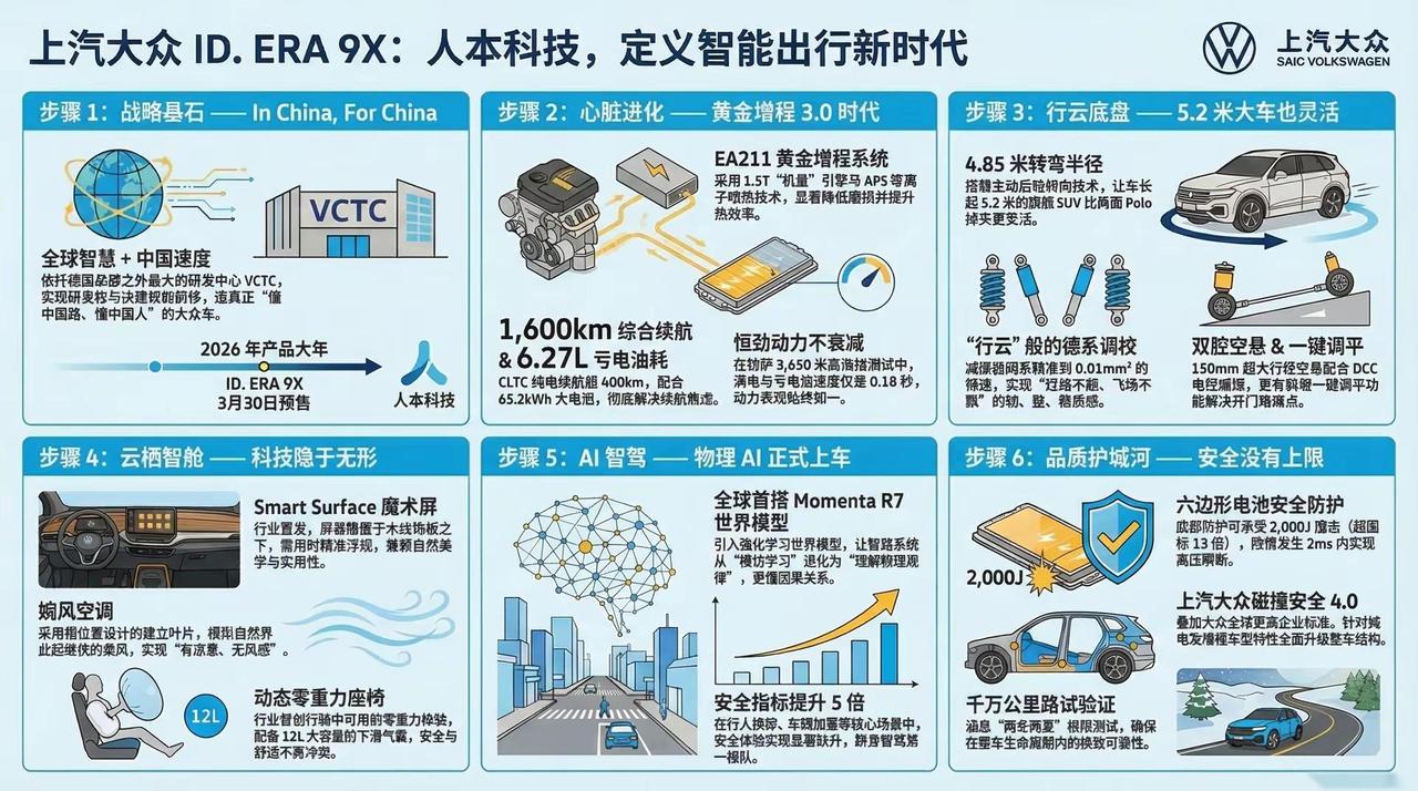 上汽大众ID.ERA 9X:人本科技，定义智行新时代上汽大众用机皇EA211做黄