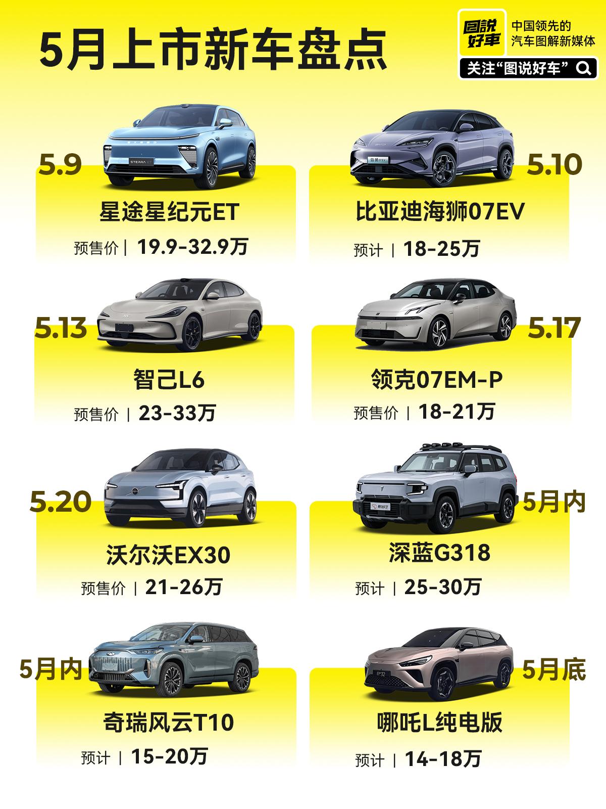 5月上市新车。