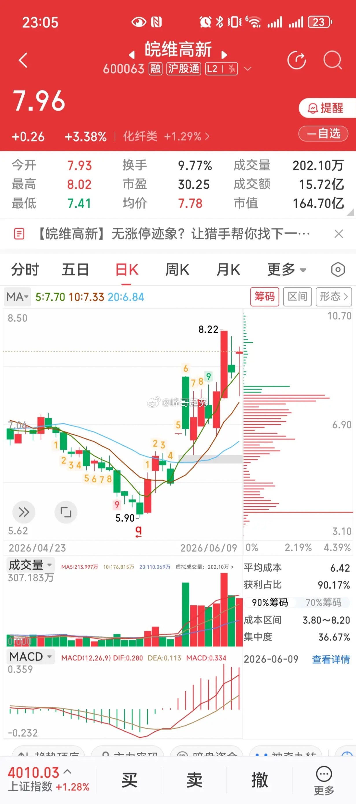 三只标的同步走出揉搓线！玻璃基板+AI 算力液冷+ 高端新材料龙头集体企稳走强一