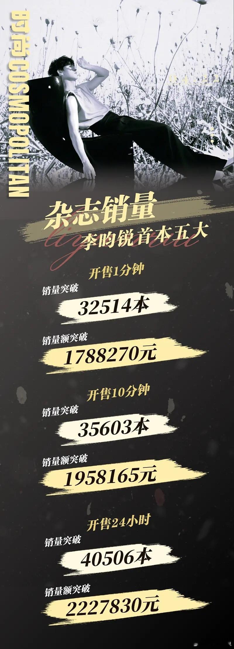 李昀锐cosmo24小时销量还没有云包场💰多，怀疑10w云包场是gzs发力 