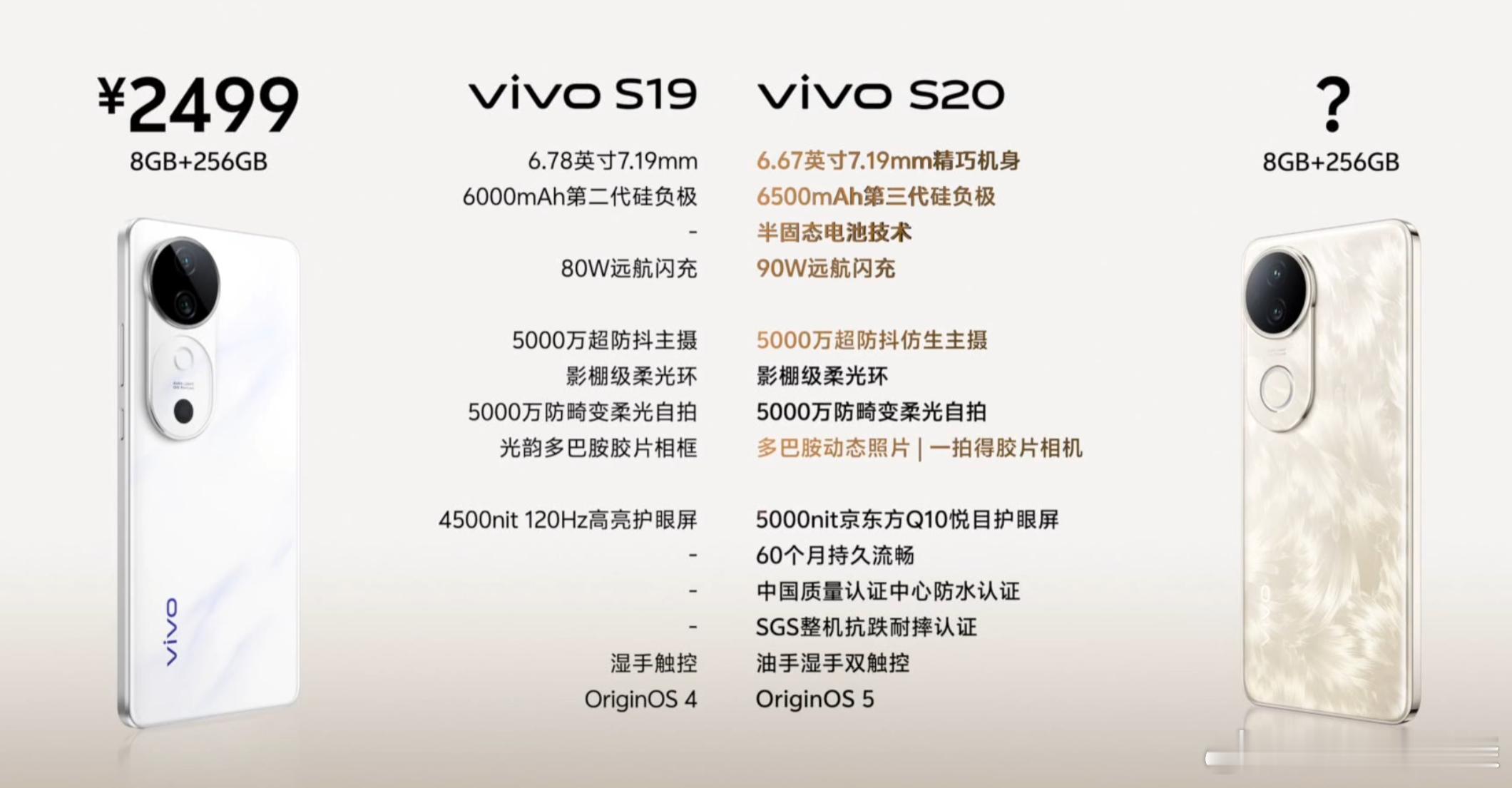 vivo S20系列好像是唯一增配降价的机型，标准版在7.19mm机身塞了650
