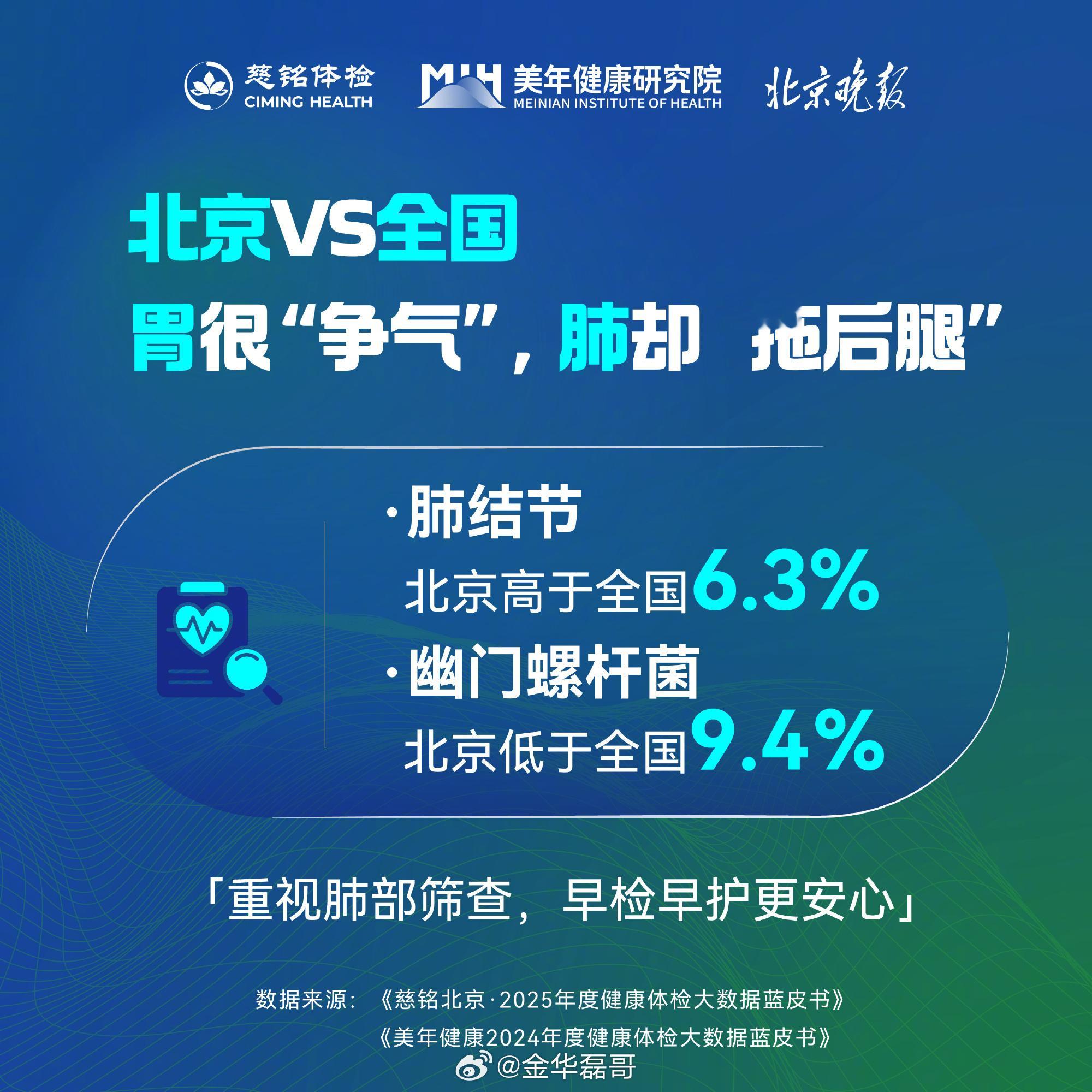 北京成年人脂肪肝检出率超43%百万体检数据勾勒城市健康画像，这份蓝皮书用真实样本