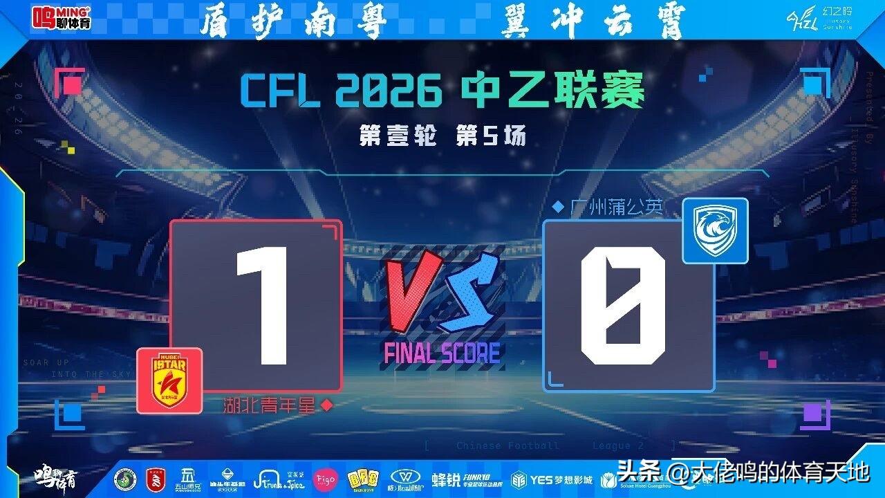 得势不得分憾负客场：广州蒲公英首战展现1大亮点1大不足，破局只差临门一脚

3月