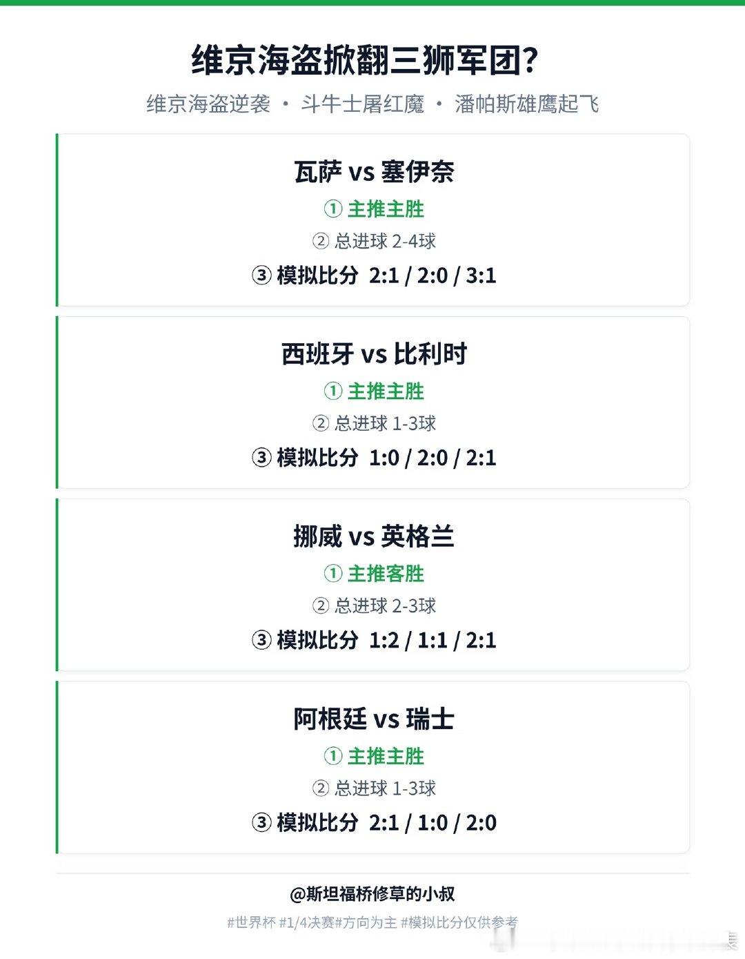 🦐🐔8️⃣分析7月10日版（不代表任何立场纯属娱乐） ① 瓦萨 vs 塞伊奈