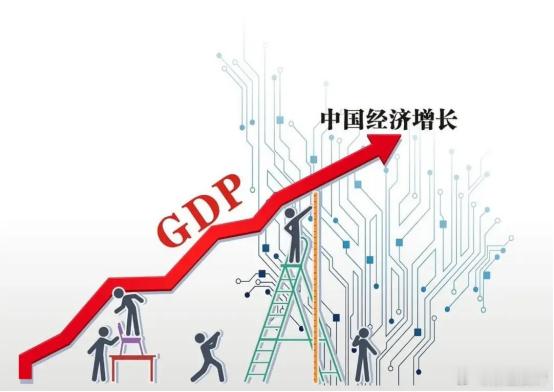 【从5.3%的GDP增长看中国经济的韧性光芒，孙玉良：相信办法总比困难多】看到一