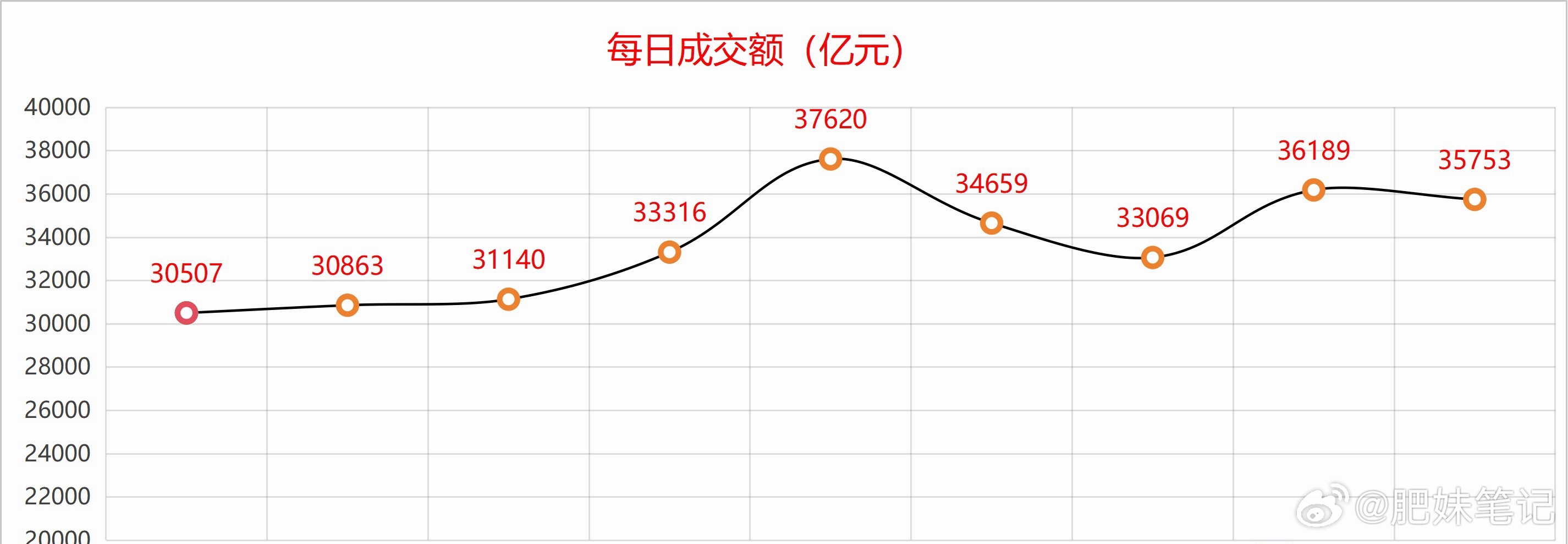 2026.6.27 周复盘，降温了，关于未来本周盘面回顾：抱团主线降温，市场或进