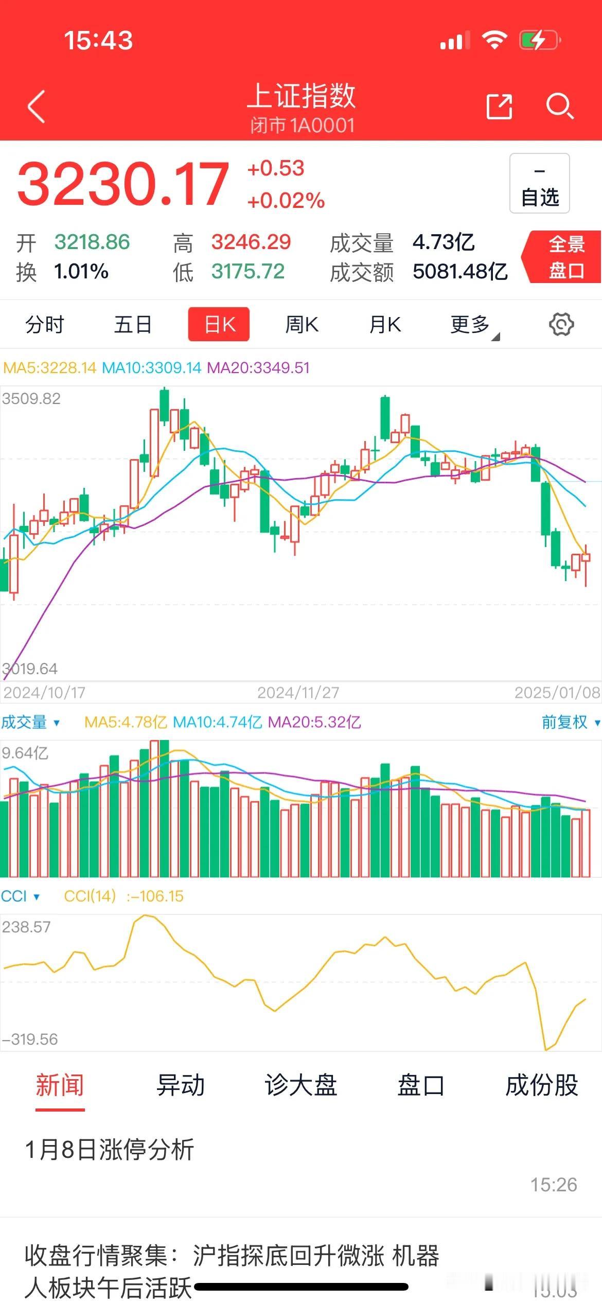 A股风云起，科技领航春潮涌——且看今朝机遇！
今A股市场，恰似那风云变幻之战场。