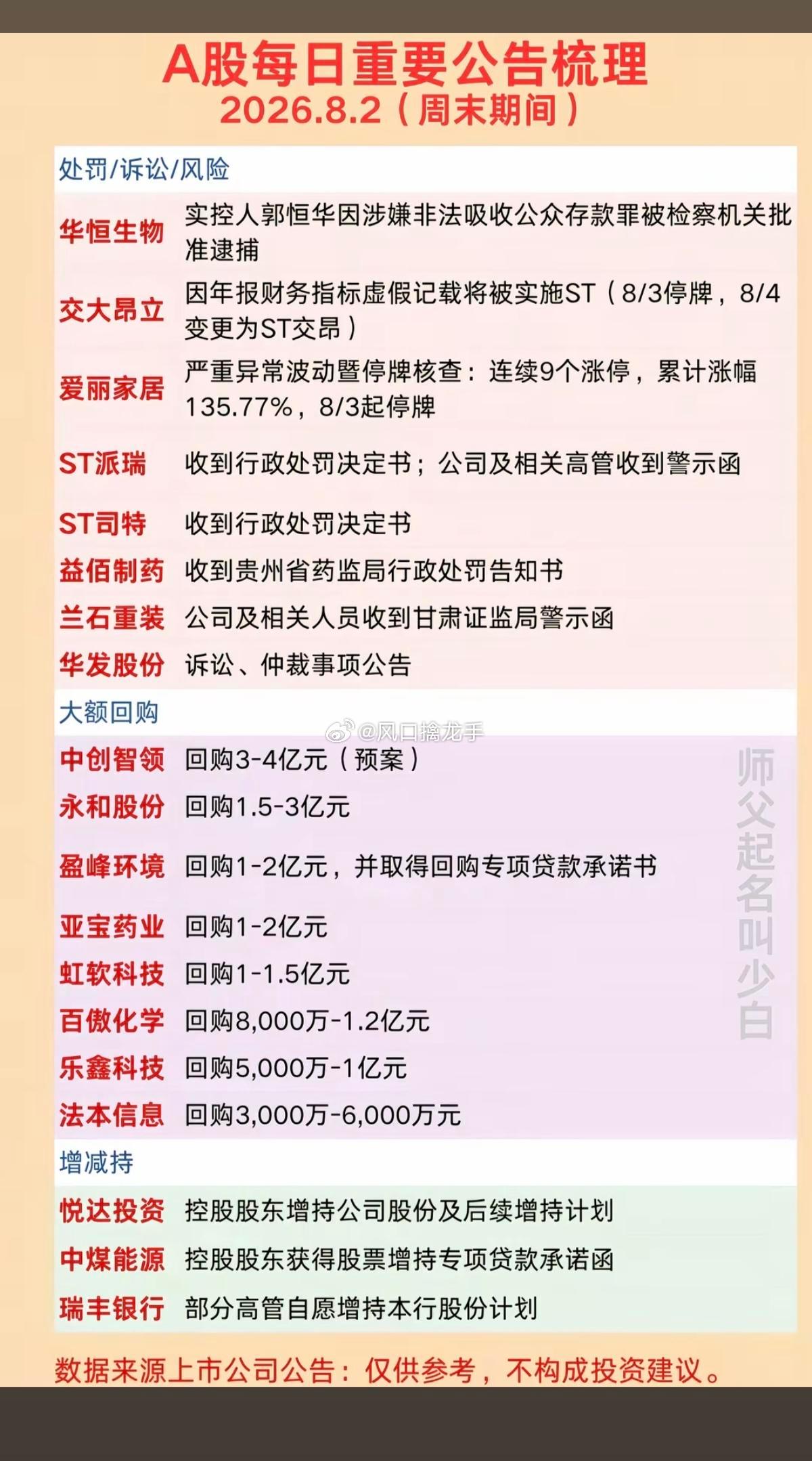 8.2周日晚间六大类公告深度解读+下周实操避坑指南免责声明：仅为A股公告规则、历