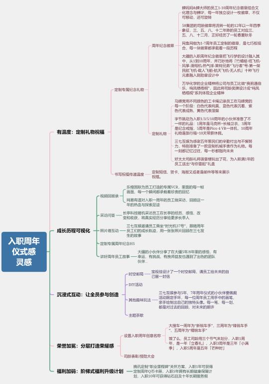行政轻松策划让员工难忘的周年仪式