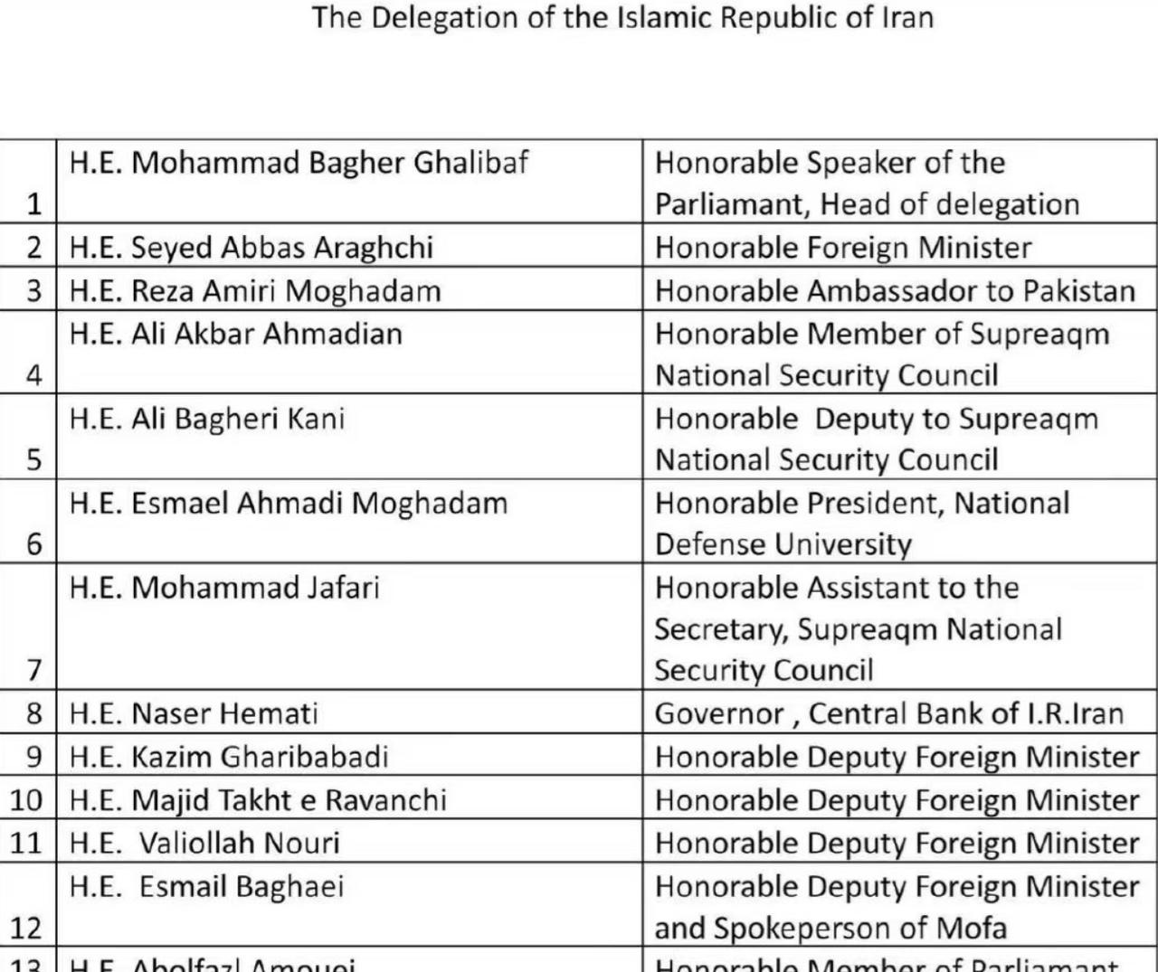 巴基斯坦公布了伊朗代表团的成员名单，代表团成员包括 86 名官员、专家和媒体人员