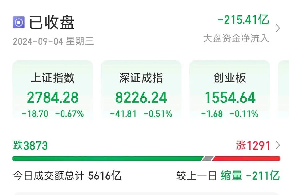 惊魂未定，亚太股市就已跌懵了，A股寻底还有多久？
隔夜，美国经济数据欠佳，众多大