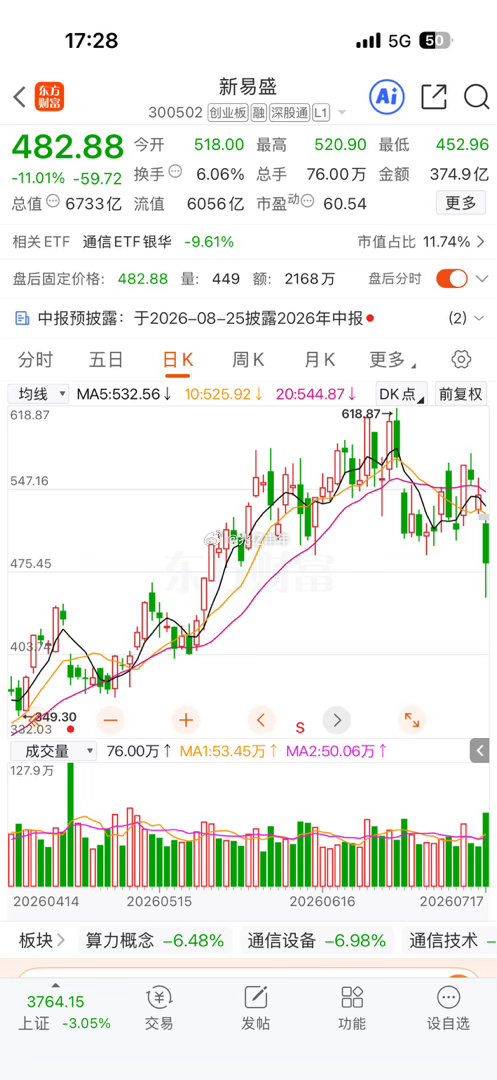 新易盛公告称，预计2026年半年度归属于上市公司股东的净利润为70.00亿元-8