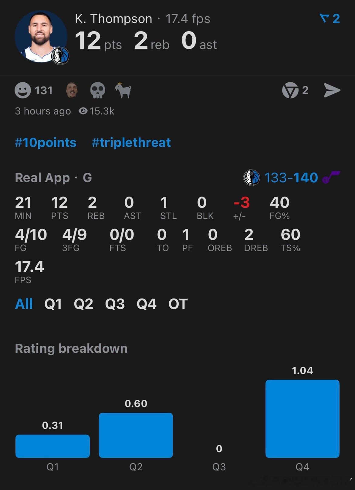 咋说呢。。。手感超好开局2投全有，然后开始坐板凳，坐冷了上去再进，真实命中率一度