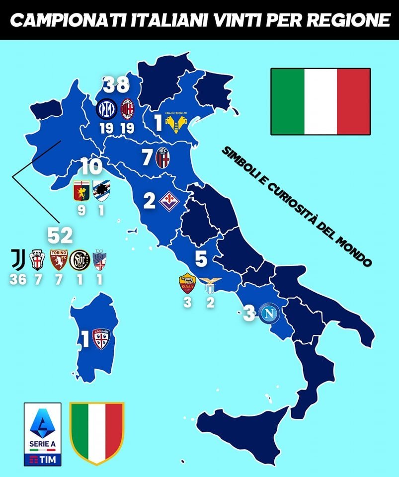 意大利各个大区的意甲冠军数量？52 - 皮埃蒙特：尤文图斯（36）、普罗韦尔切利