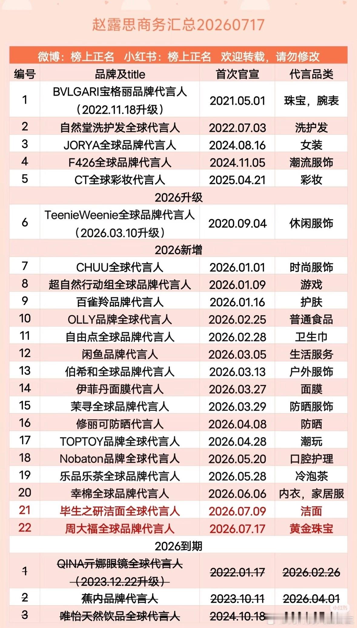宝格丽小公主缺席晚宴这个热搜.....是不是表明zls宝格丽即将到期的意思..不