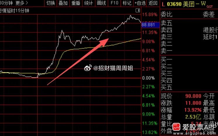 今天市场的一个利好，市场监管局转发《经济日报》发文：外卖大战该结束了！这被视为监