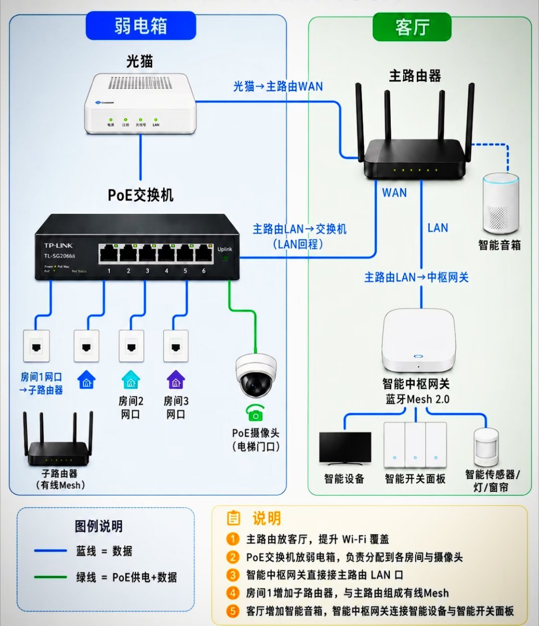 一图看懂最完整的家庭网络拓扑图，收藏备用吧！ 