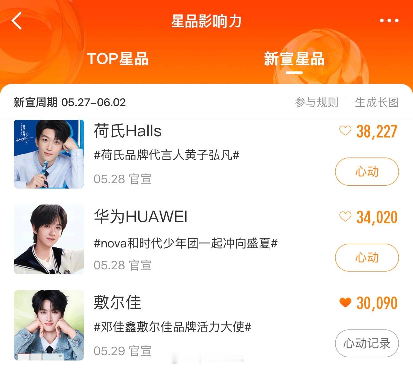 邓佳鑫敷尔佳品牌活力大使 没睡的饼干，做一下这4个再睡吧辛苦辛苦只点播放 新浪娱