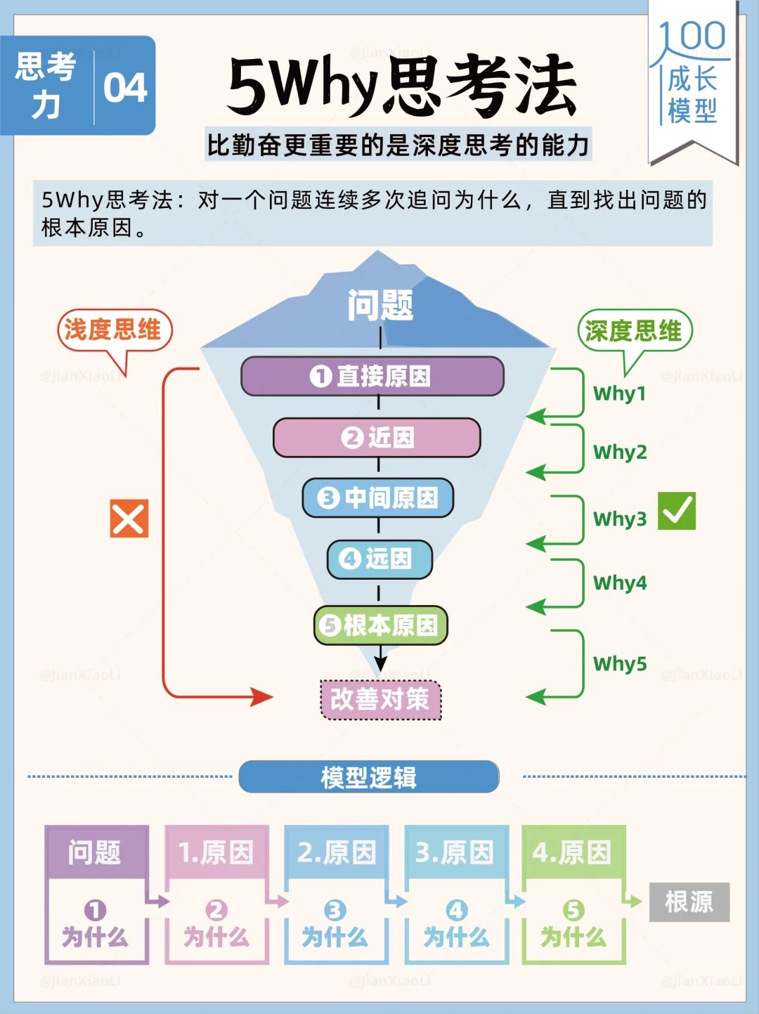 如何培养自己的深度思考能力🧠