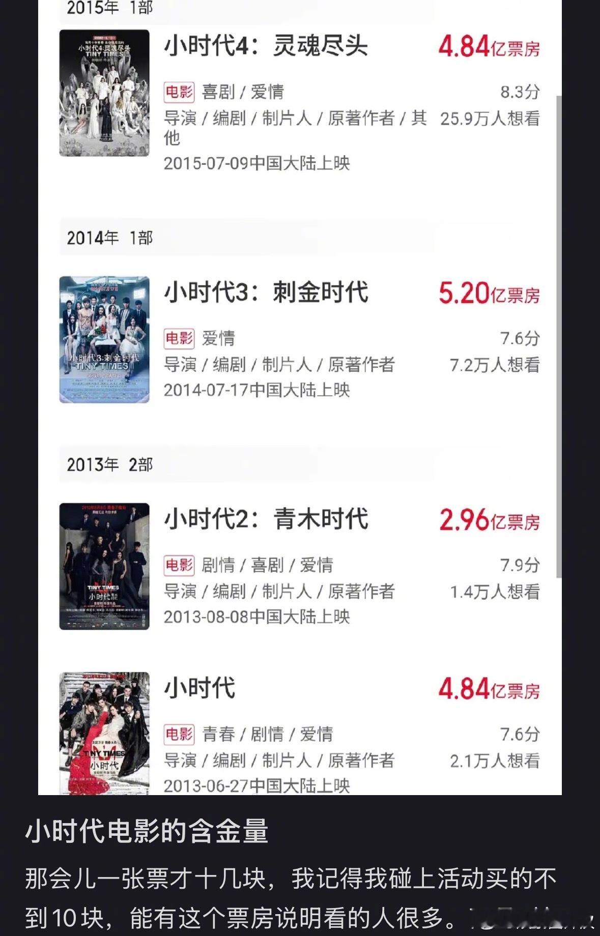 小时代的含金量还在上升穿普拉达的女王2上映五天口碑一路下跌，网评把女性成长类电影