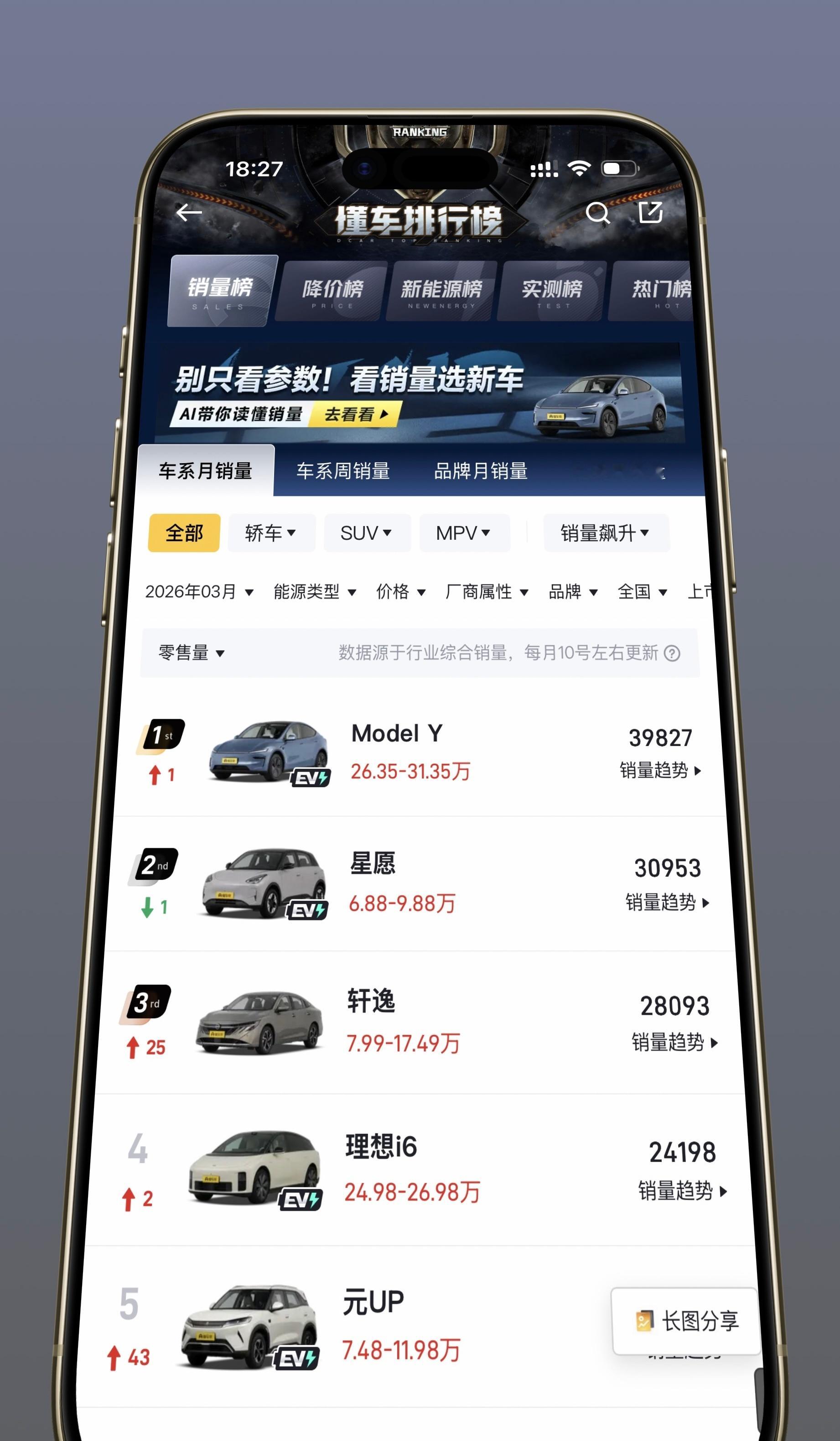 特斯拉ModelY再登国内销量冠军 也是很神，发布的时候都说干掉特斯拉，结果Mo