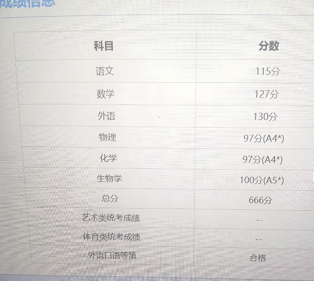 这分数真带劲，666分留在天津可以学校任选，王牌专业都没问题。

昨天，天津高考