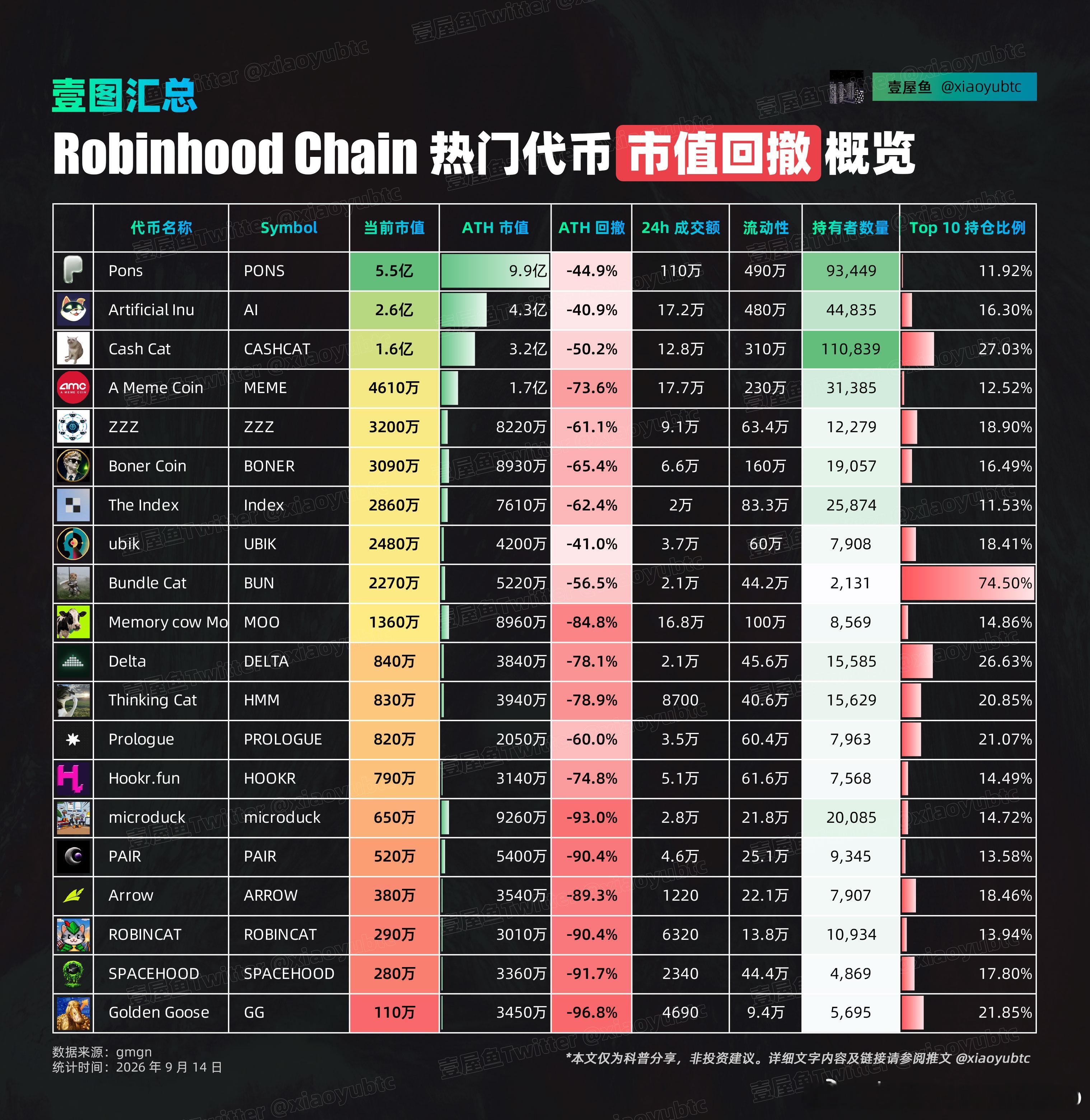 舒服了一些毕竟踏空很多[doge] ​​​