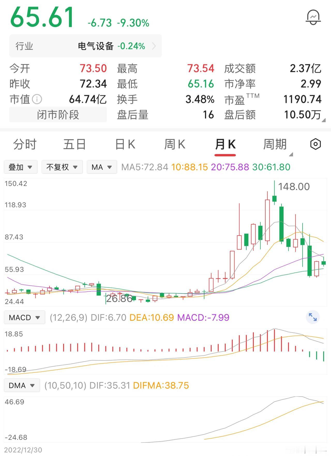 一位股民35元买入2万股，投入70万元。股价一路拉升，涨到80元时他全部卖出，收