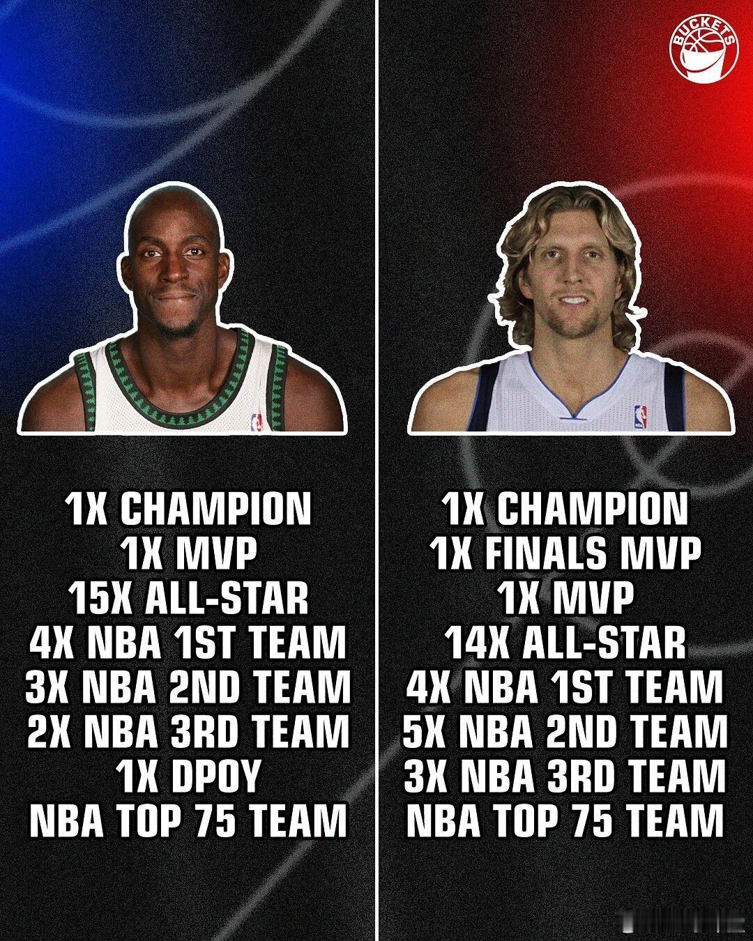 加内特vs诺维斯基，你会选谁作为球队基石？ 