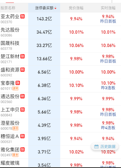 隔夜反应的是业绩。 ​​​