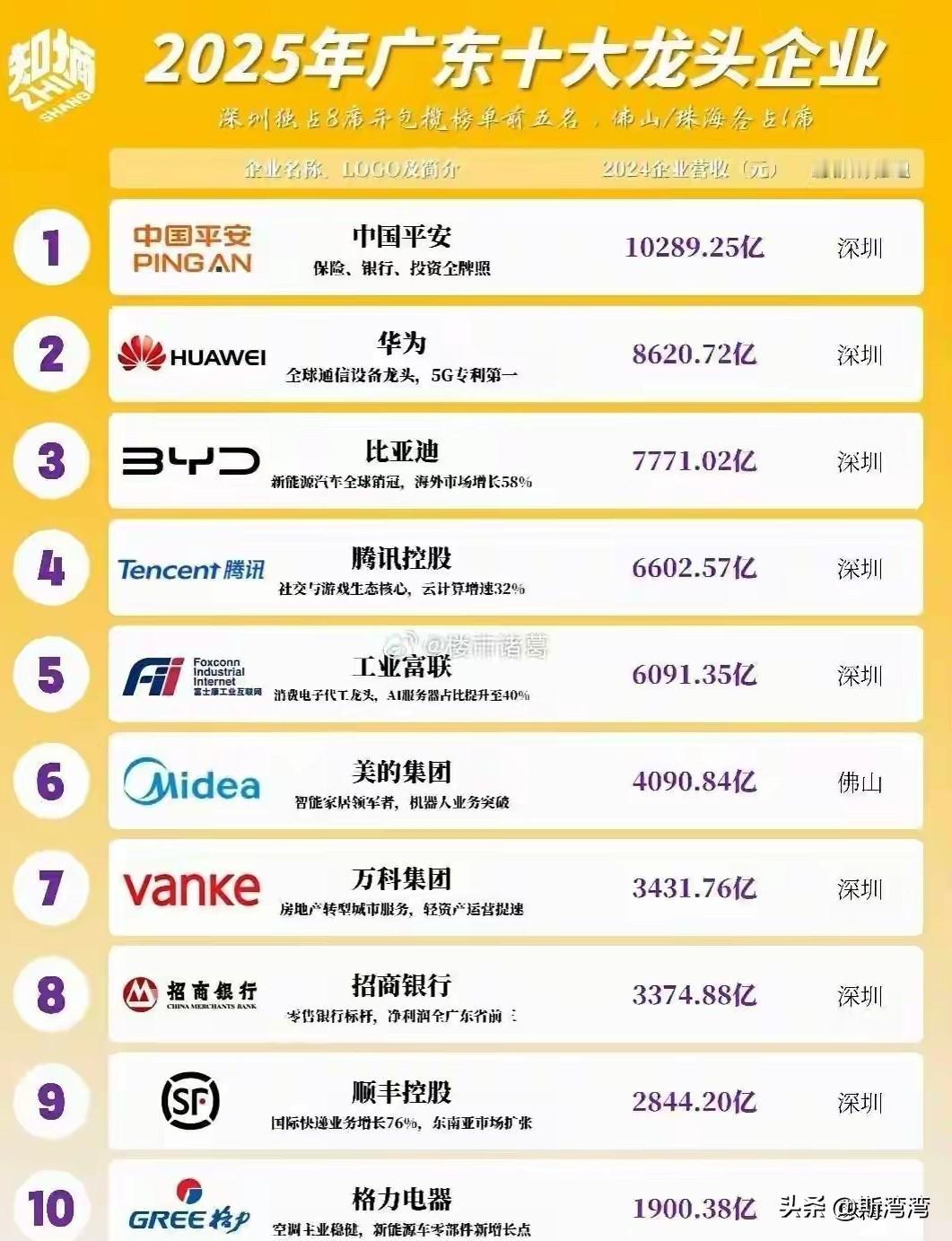 万科都已经摇摇欲坠了，如果政府一旦放手，万科将彻底完蛋了！
看看这份名单，反映出