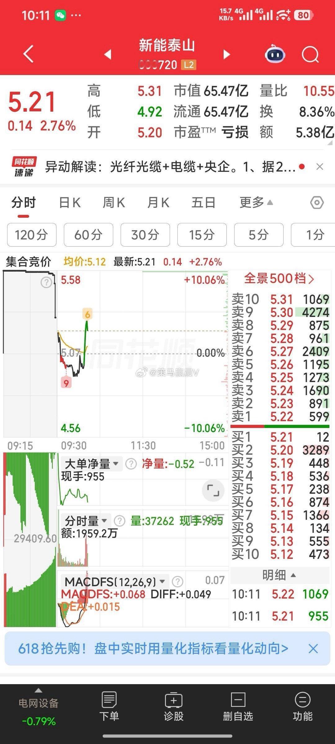 【继续加仓新能泰山】5.2元继续加仓新能泰山 