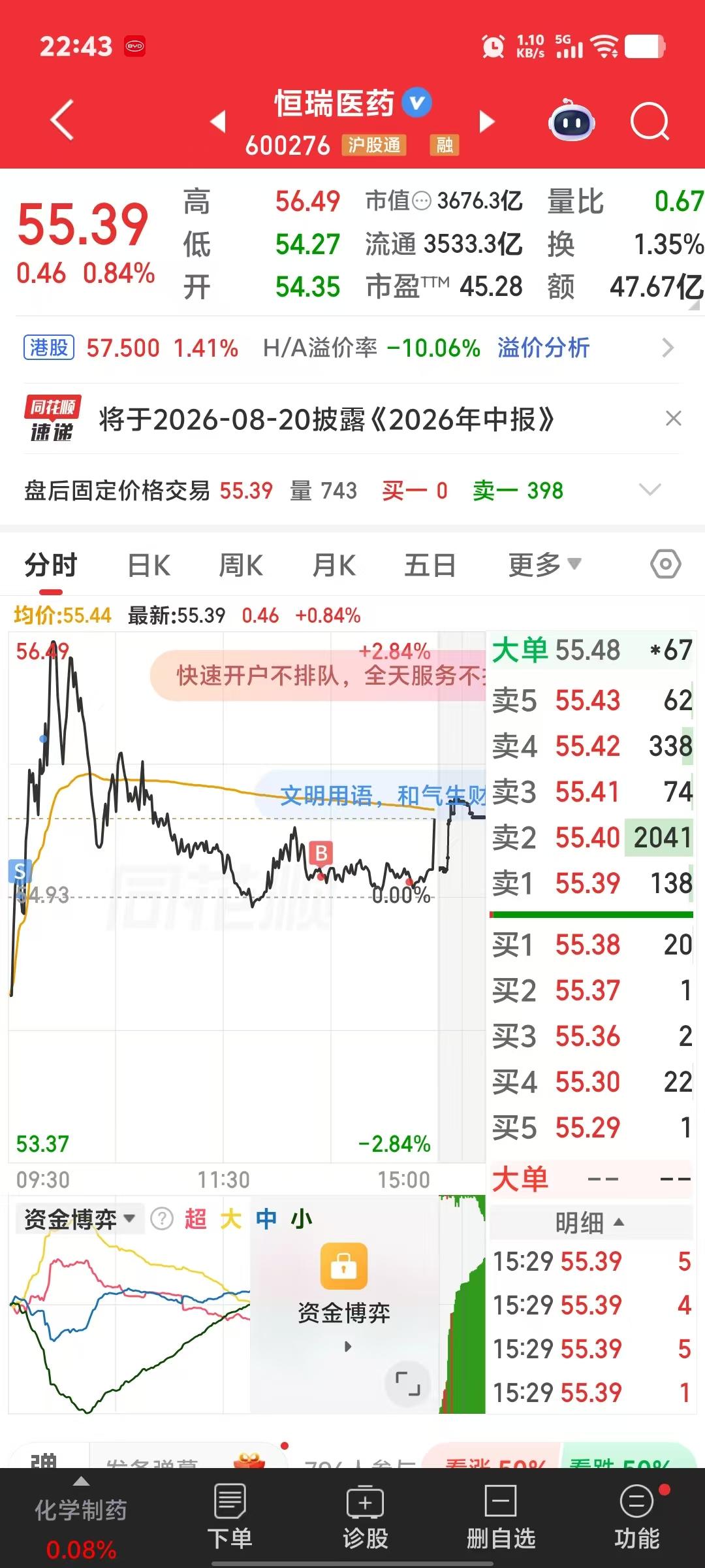 恒瑞医药
今天做t
明天科技拉升
医药会下行
市场波动是常态